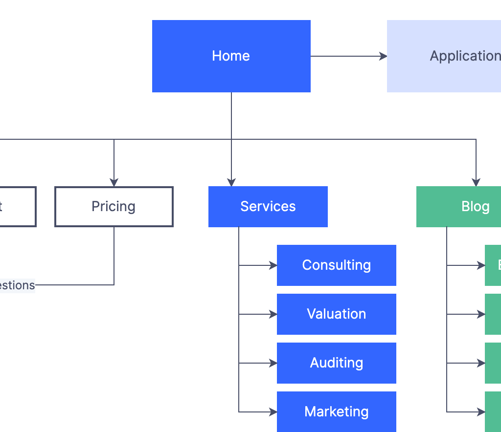 SEO-Friendly Urls